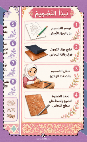 مطوية "إبداع النحاس" – لجميلات الصف الرابع الابتدا...