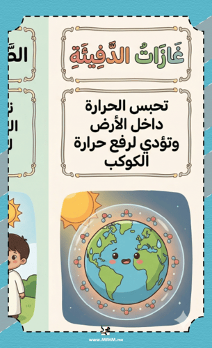 مطوية ونشاط "المناخ" – جاهزة للطباعة، وتسهل العلوم...