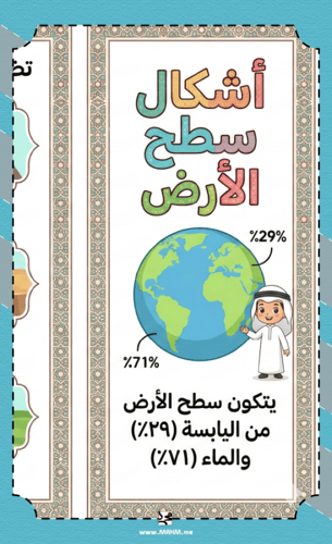 مطوية "أشكال سطح الأرض" – رحلة استكشافية مذهلة لأب...
