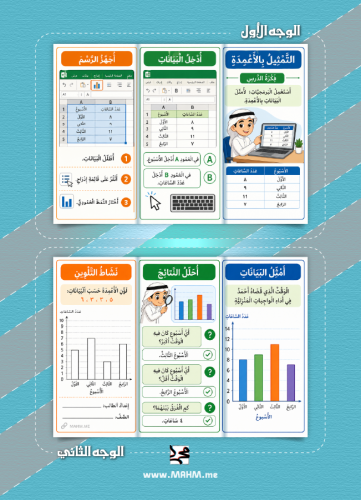 مطوية تعليمية جاهزة لدرس التمثيل بالأعمدة في الريا...