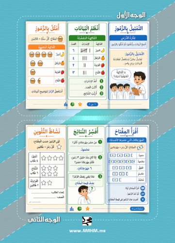 مطوية تعليمية جاهزة لدرس تفسير التمثيل بالأعمدة لل...