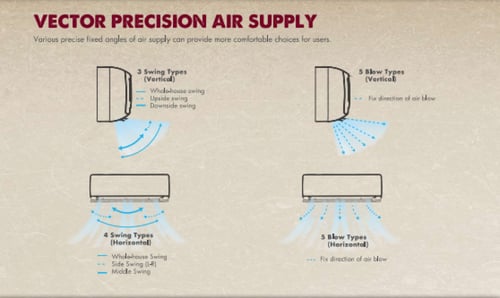 روود RUUD - مكيف اسبلت مقاس 36 وحدة , بارد , واي ف...