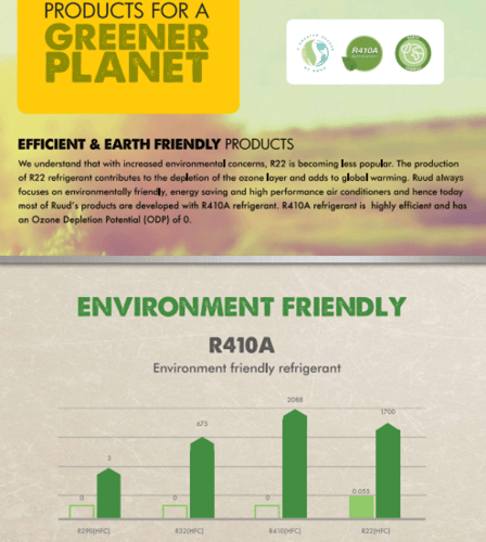 روود RUUD - مكيف اسبلت مقاس 30 - بارد - واي فاي -...