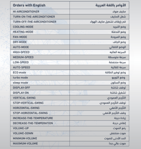 جنرال سوبريم مكيف اسبليت وييف، تحكم صوتي مباشر بال...
