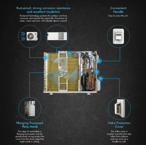 روود RUUD - مكيف اسبلت مقاس 30 - بارد - واي فاي -...