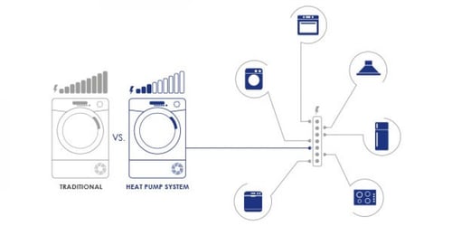 كاندي - مجفف حراري ايطالي - 8 كيلو - 14 برنامج - ب...