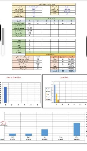 ملف تحليل النتائج