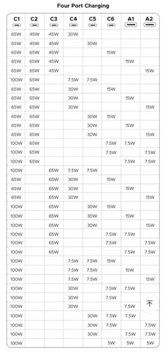 محطة شحن UGREEN بـ 8 منافذ وسرعة 200 واط! شحن فائق...