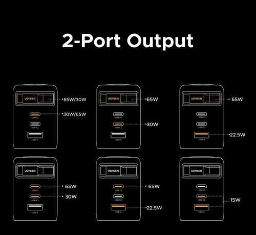 شاحن Ugreen GaN 100 واط مع كيبل مدمج سريع جدا - ال...
