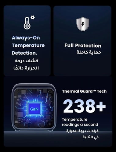منصة شحن سريعة بقدرة 65 واط من UGREEN سبعة في واحد...