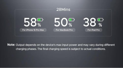 محطة شحن UGREEN بـ 8 منافذ وسرعة 200 واط! شحن فائق...
