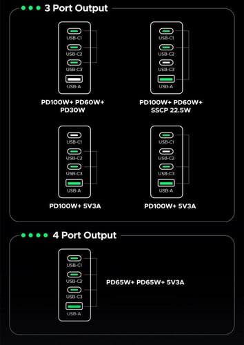 شاحن Ugreen GaN 200 واط بأربعة منافذ، شحن فائق للا...