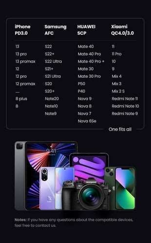 شاحن سيارة من UGREEN بمنفذين وقوة 30 واط