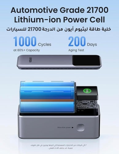 بطارية UGREEN بحجم 20 ألف mAh تشحن بقدرة 130 واط
