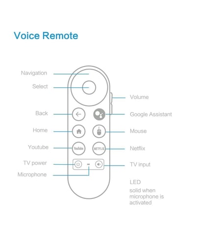Mortal Q2 Ultra Android TV Stick - ثورة الترفيه ال...