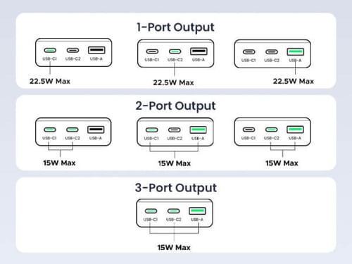 أحدث إصدارات الباور بانك من شركة UGREEN العريقة بط...