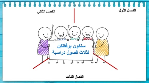 1) الإدارة المفهوم الأهمية المستويات