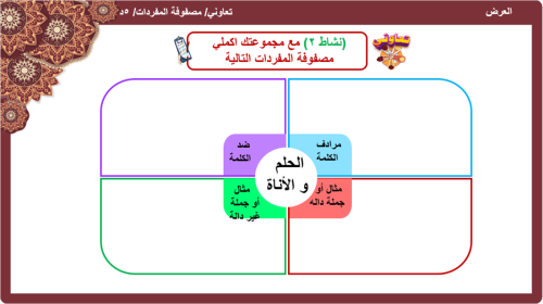 الحديث 23) الحلم و الأناة