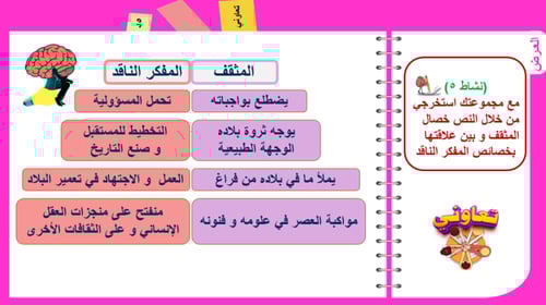 5) صفات المفكر الناقد