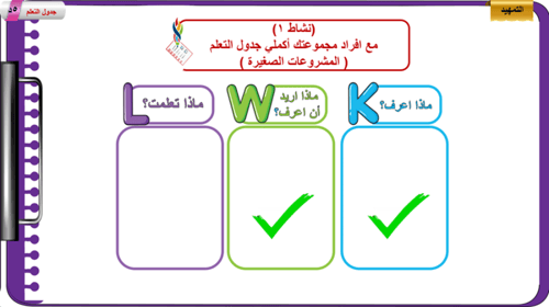 1) المشروعات الصغيرة(المفهوم و الأهمية)