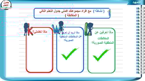 2) الوعي بالمغالطات المنطقية الصورية