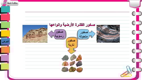 13)طبقات الكرة الأرضية