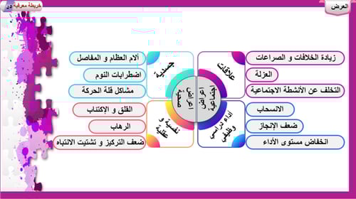 4) الصحة و الاتزان في العالم الرقمي