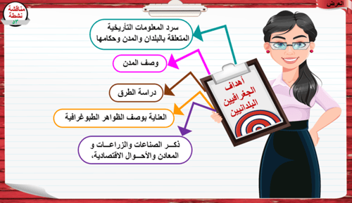 3) علم الجغرافيا عند المسلمين