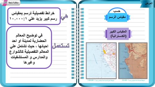 31) أنواع الخرائط