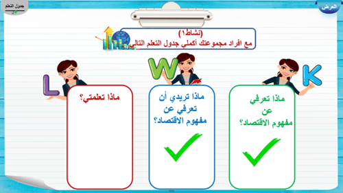 1) تعريف الاقتصاد