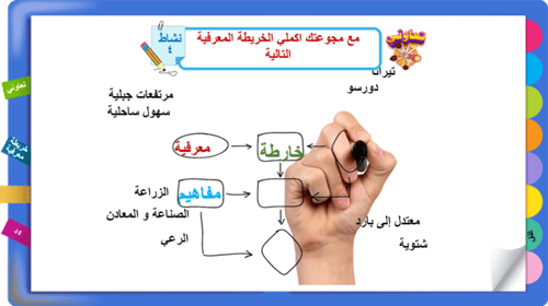 27) الوحدات السياسية في العالم العربي و الإسلامي (...