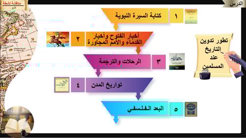 2) نشأة التدوين التاريخي عند المسلمين