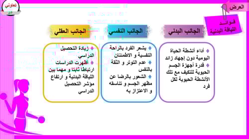 1) مدخل للياقة البدني