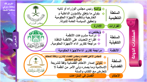 20) سلطات الدولة