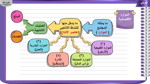 2) الموارد الاقتصادية