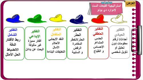 1) التفكير الناقد و حل المشكلات