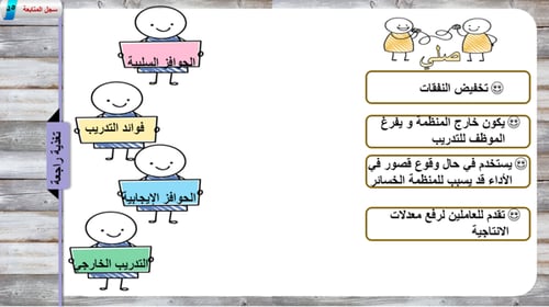 3) أدوات التوجيه ( القيادة)