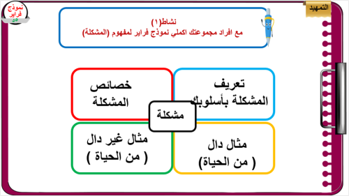 1) التفكير الناقد و حل المشكلات