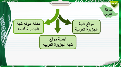 7) الموقع
