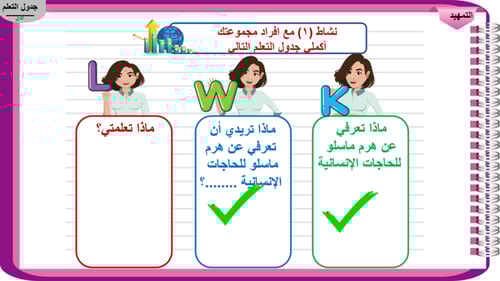 1) الحاجات الإنسانية