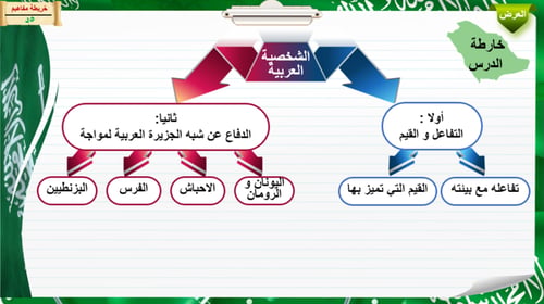 11) الشخصية العربية
