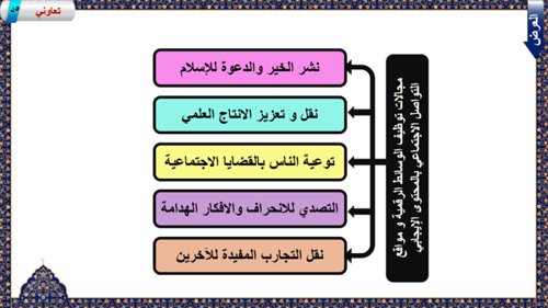 9) تفسير سورة هود من 96 إلى108
