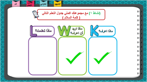 الحديث 14) إفشاء السلام