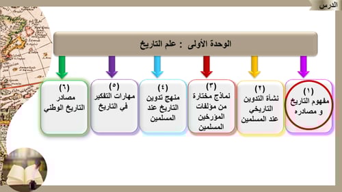1)مفهوم التاريخ المعاصر