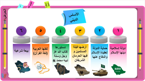 24/ أسس المملكة العربية السعودية