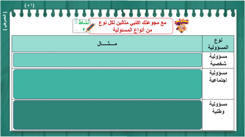 39/مفهوم المسئولية