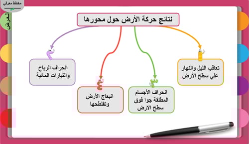 10) نتائج حركة الأرض حول محورها