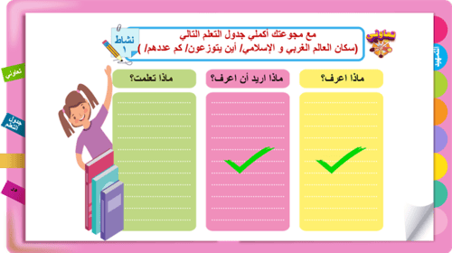 26) الخصائص البشرية للعالم العربي و الإسلامي
