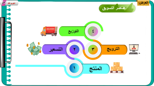 3) إدارة التسويق للمشروع