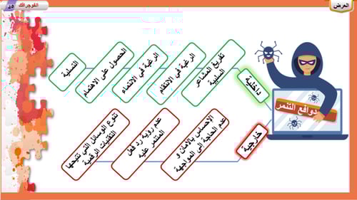 3) العنف الإلكتروني